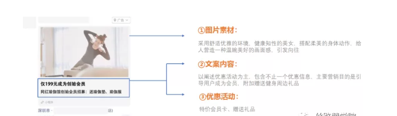 健身广告在微信投放的转化率怎么样？