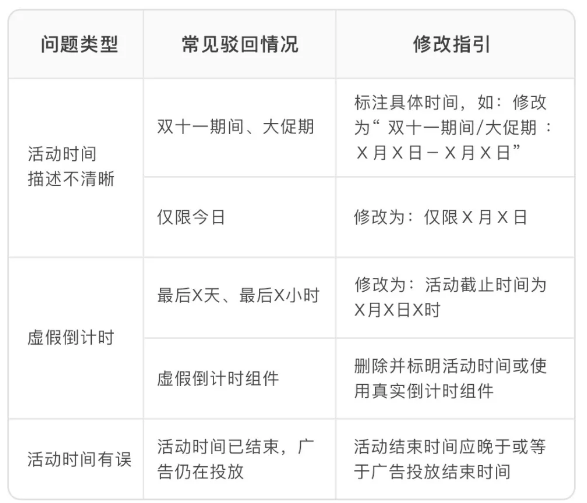 微信广告推广计费模式 微信广告推广计费模式