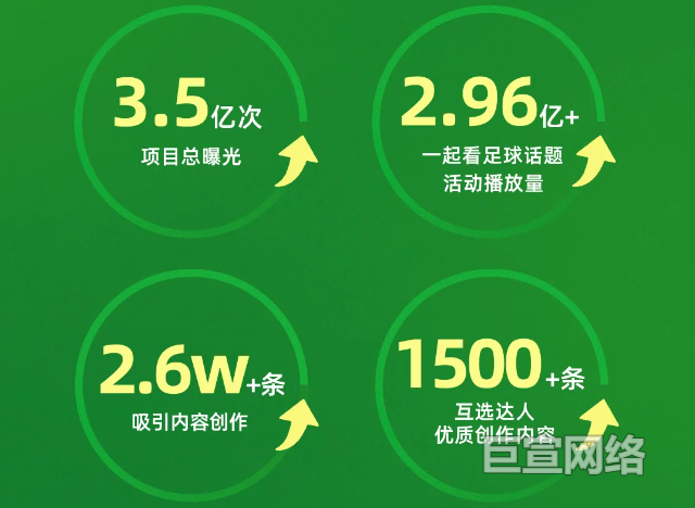 微信广告内足球话题数据