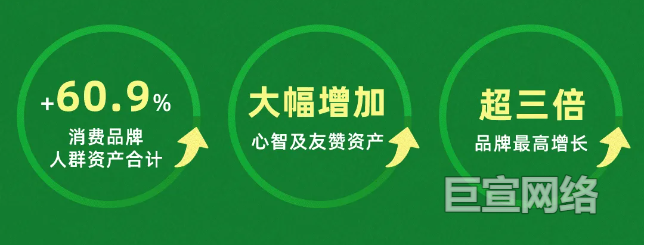 腾讯广告推广案例投放数据