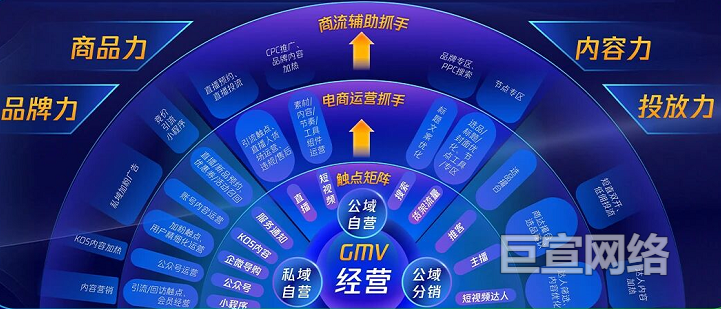 “三环四力”重构微信广告经营增长逻辑
