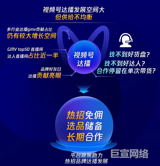视频号达播助力品牌微信广告生意快速跃迁