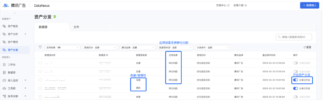 腾讯广告资产分发