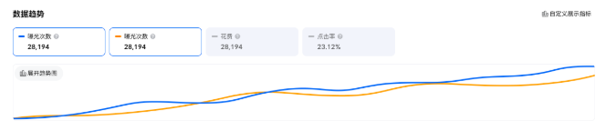 腾讯广告营销分析数据趋势 腾讯广告营销分析数据趋势